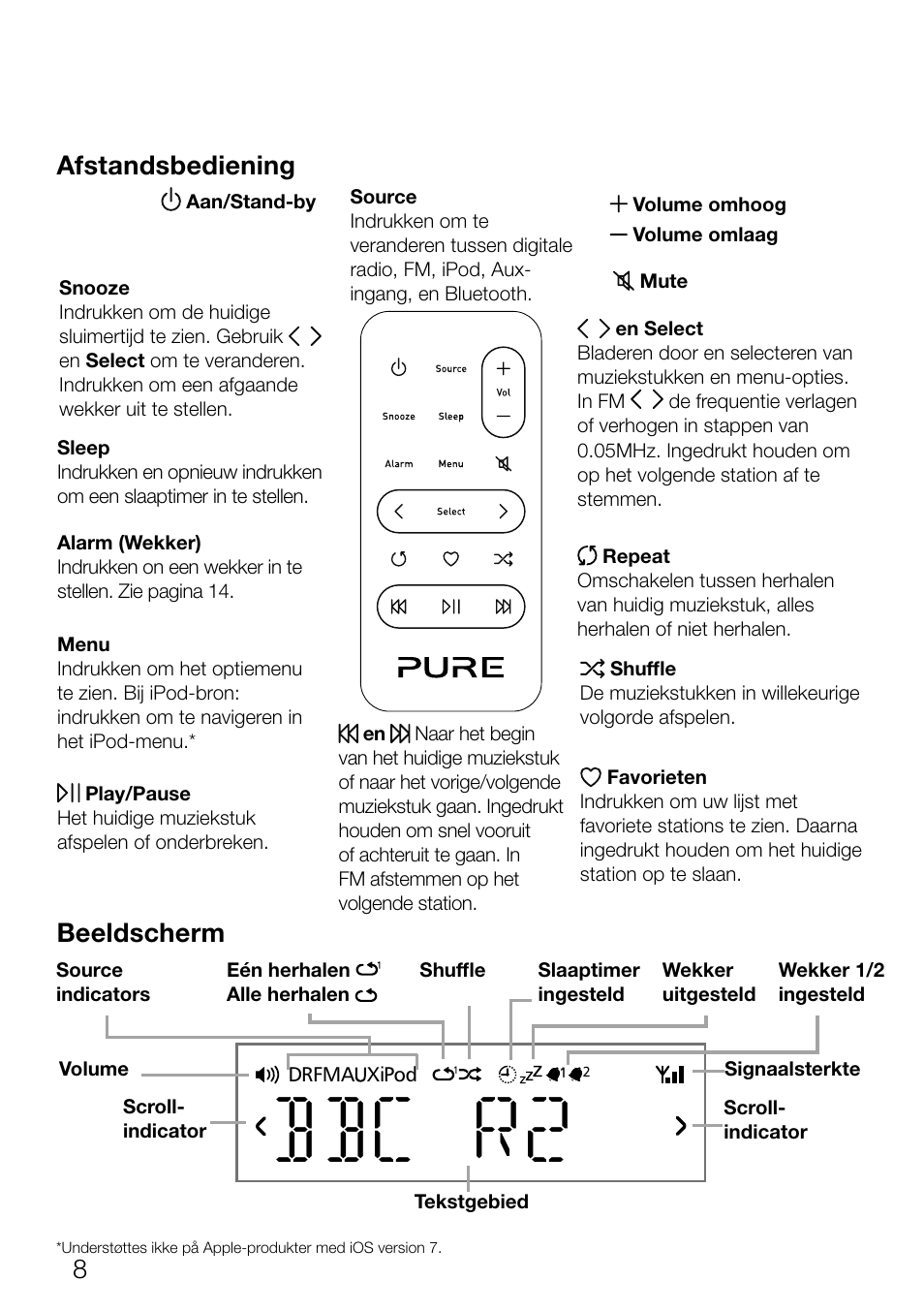 Bbc r2, Afstandsbediening beeldscherm | Pure Contour D1 User Manual | Page 110 / 124