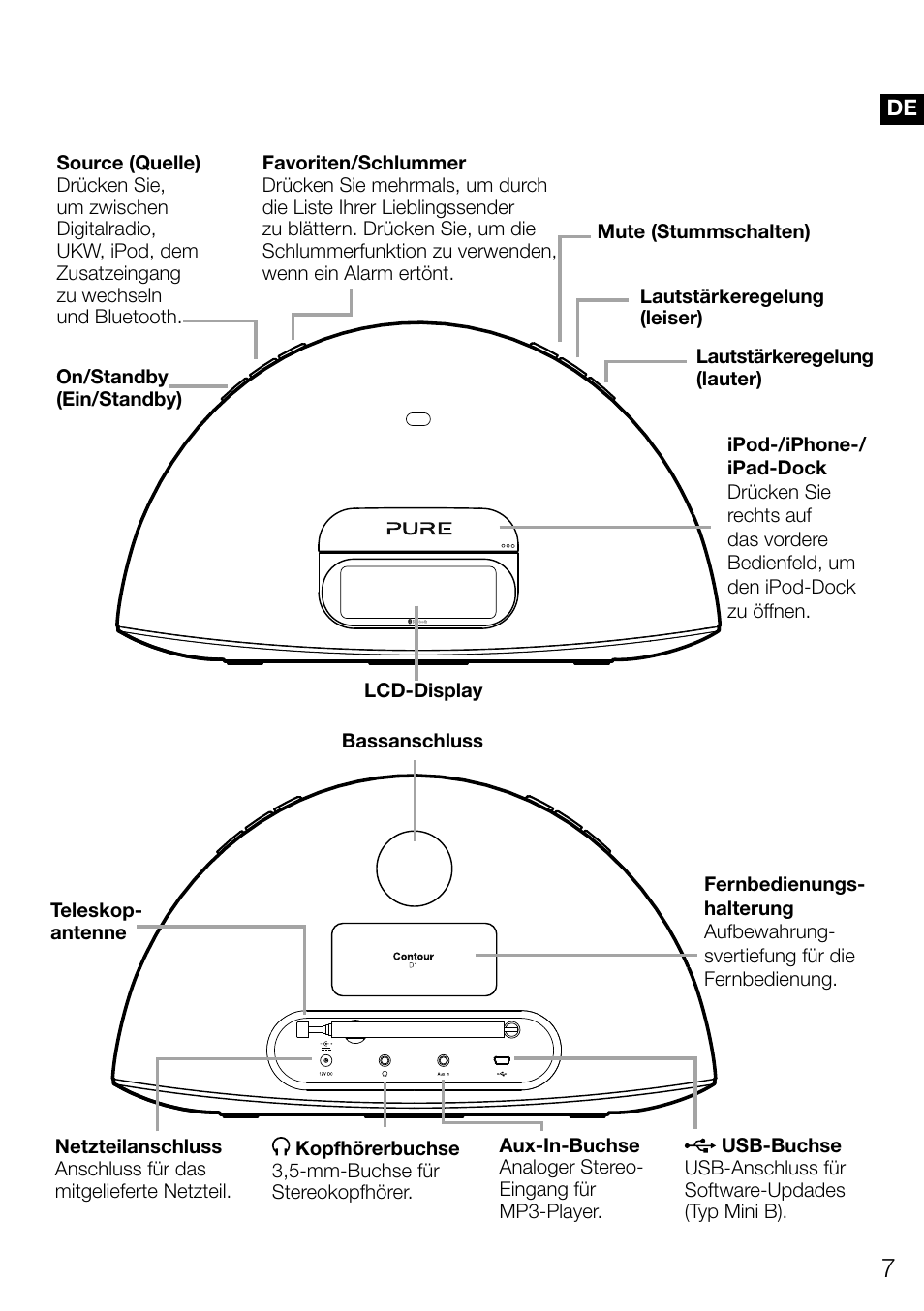 Pure Contour D1 User Manual | Page 29 / 124