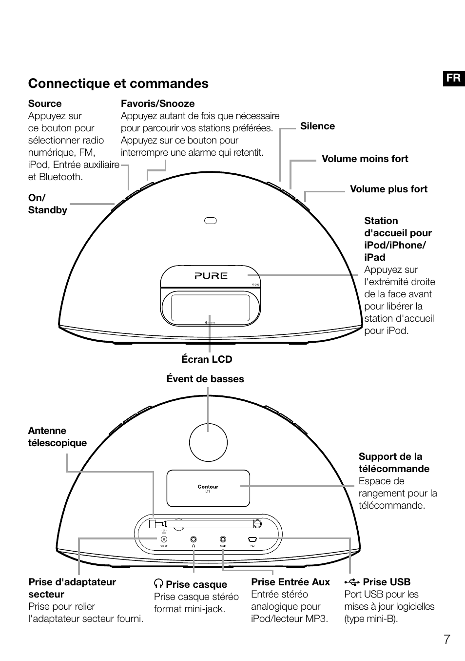 Connectique et commandes | Pure Contour D1 User Manual | Page 49 / 124