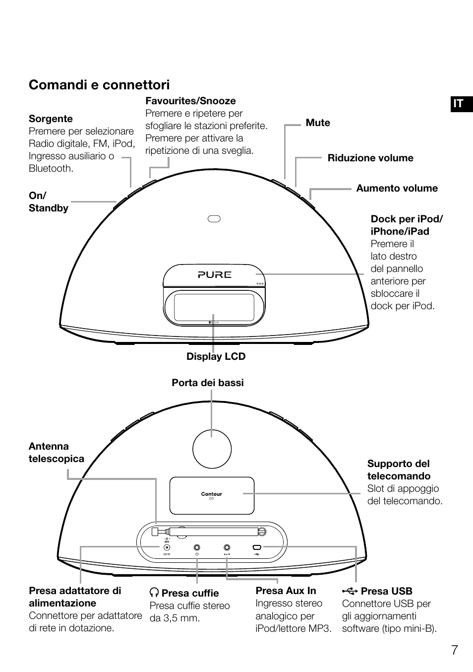 Comandi e connettori | Pure Contour D1 User Manual | Page 69 / 124