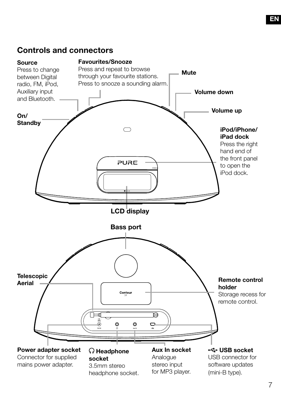 Controls and connectors | Pure Contour D1 User Manual | Page 9 / 124