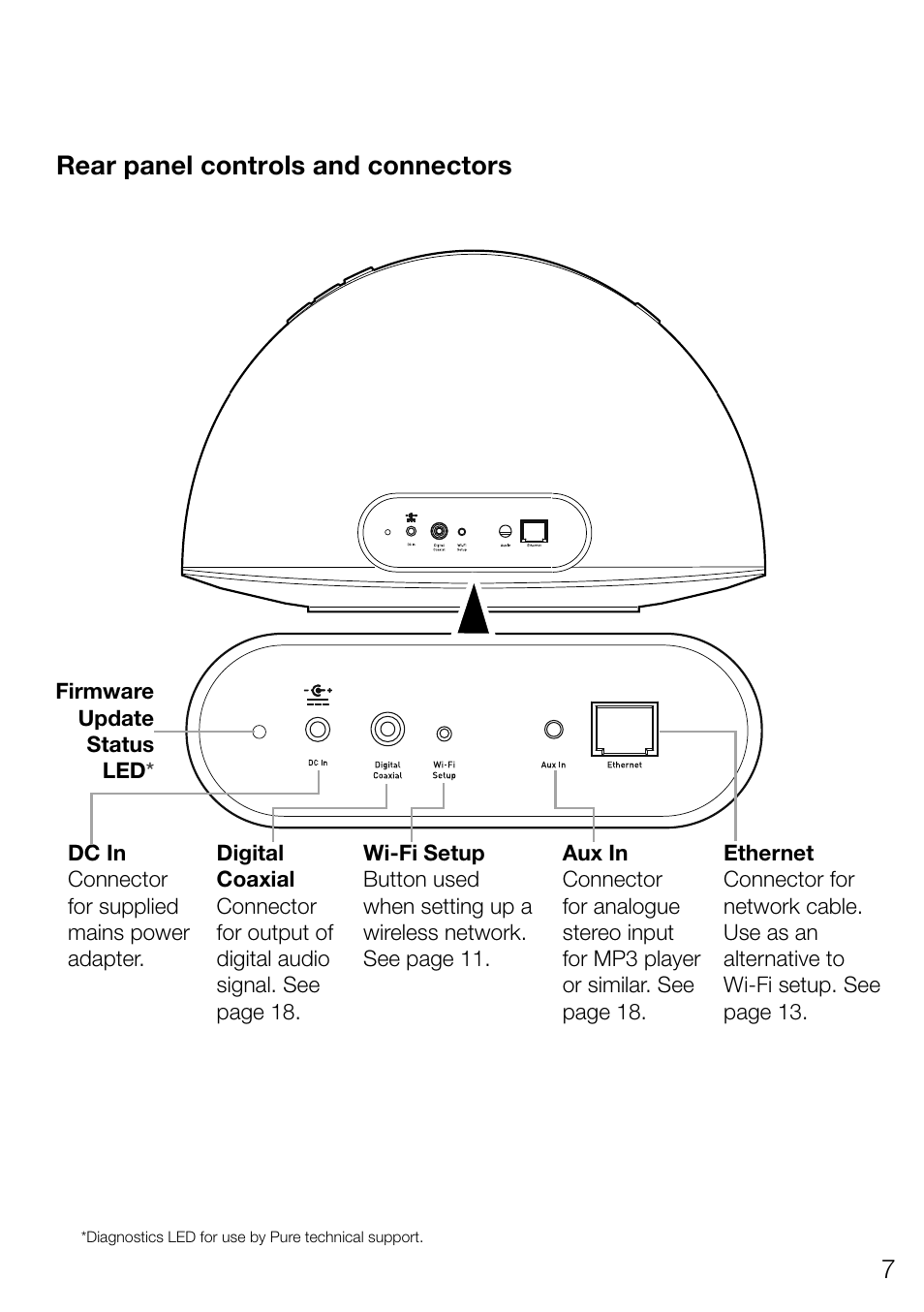 7rear panel controls and connectors | Pure Contour 200i Air User Manual | Page 10 / 28