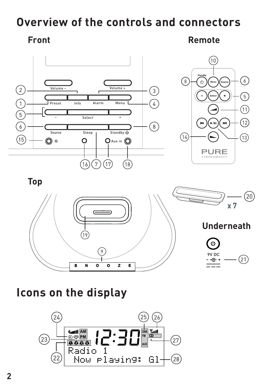 Overview of the controls and connectors, Icons on the display, Apsx^  =^f_[phx]v)6 | Remote, Underneath, Front | Pure Chronos iDock User Manual | Page 4 / 17
