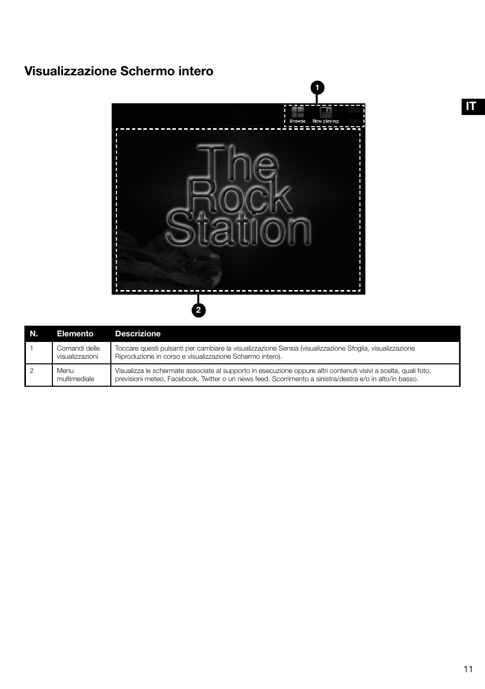 Visualizzazione schermo intero | Pure Sensia 200D Connect User Manual | Page 101 / 180