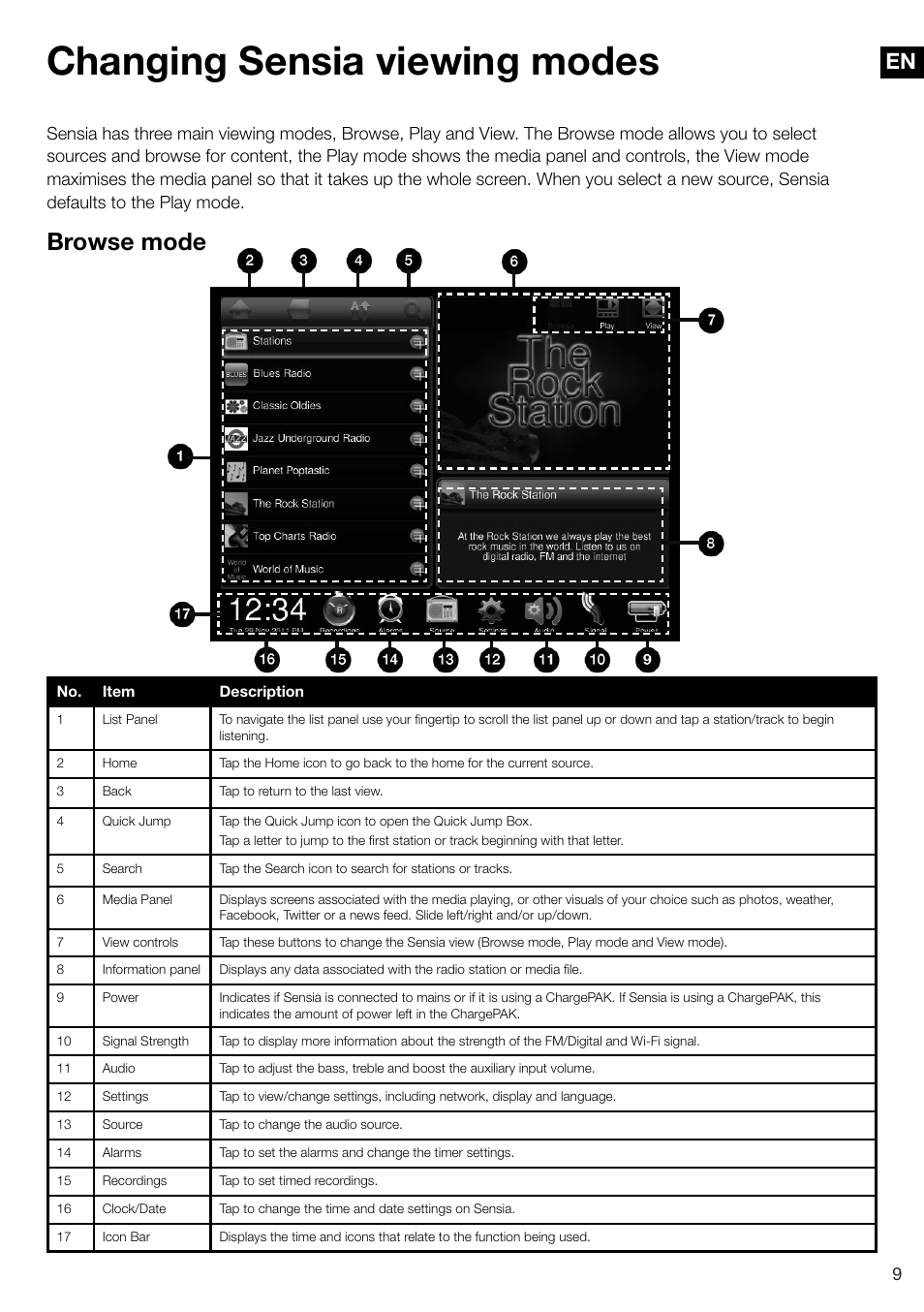 Changing sensia viewing modes, Browse mode | Pure Sensia 200D Connect User Manual | Page 11 / 180