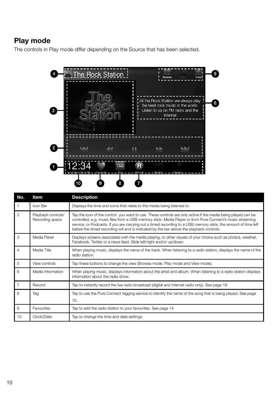 Play mode | Pure Sensia 200D Connect User Manual | Page 12 / 180