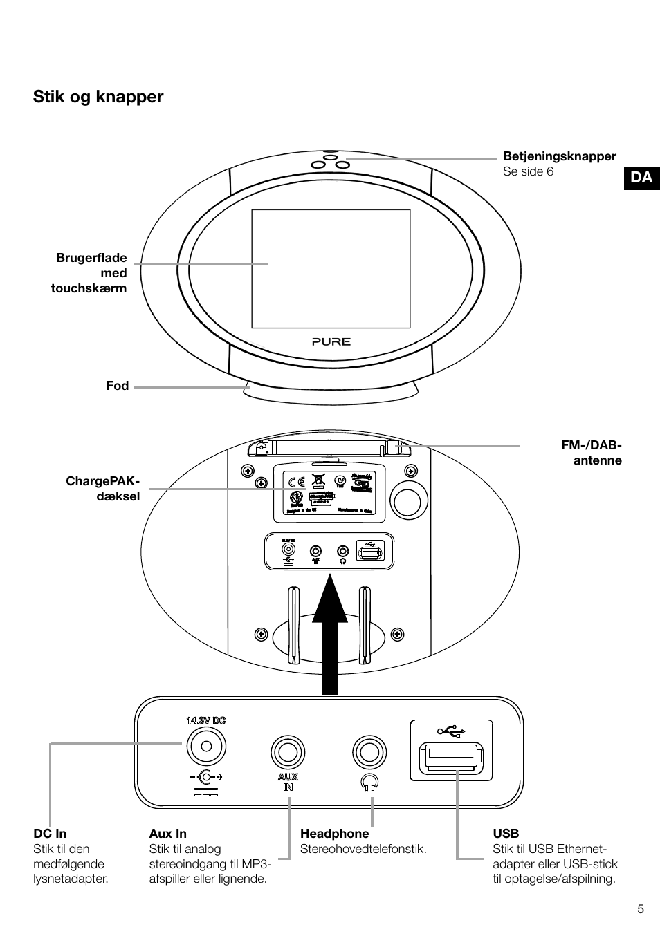 Stik og knapper | Pure Sensia 200D Connect User Manual | Page 125 / 180