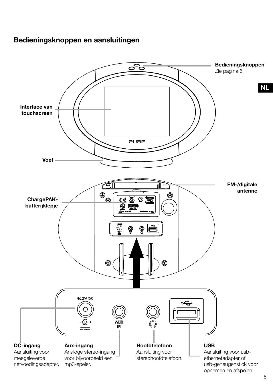 Bedieningsknoppen en aansluitingen | Pure Sensia 200D Connect User Manual | Page 153 / 180