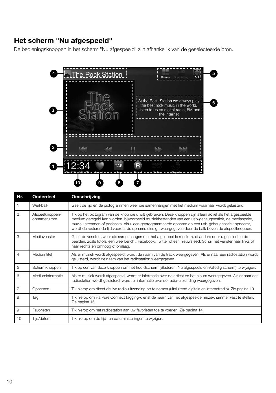 Het scherm "nu afgespeeld | Pure Sensia 200D Connect User Manual | Page 158 / 180