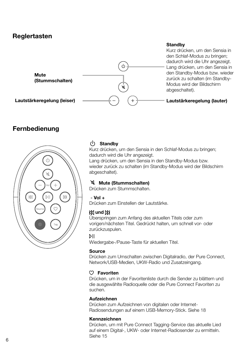 Fernbedienung, Reglertasten | Pure Sensia 200D Connect User Manual | Page 36 / 180