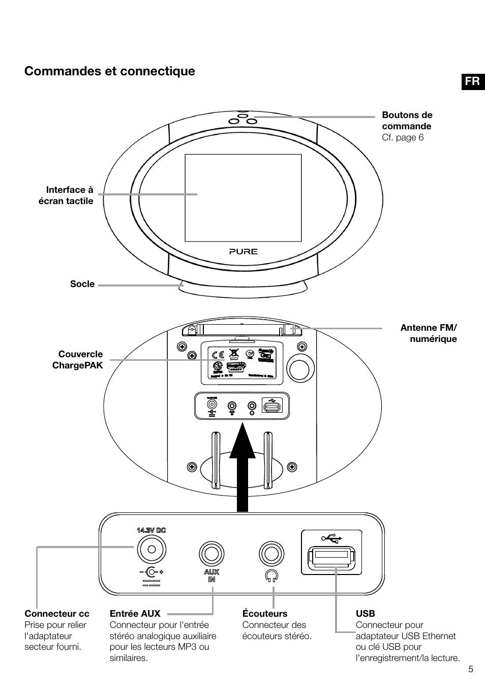 Commandes et connectique | Pure Sensia 200D Connect User Manual | Page 65 / 180