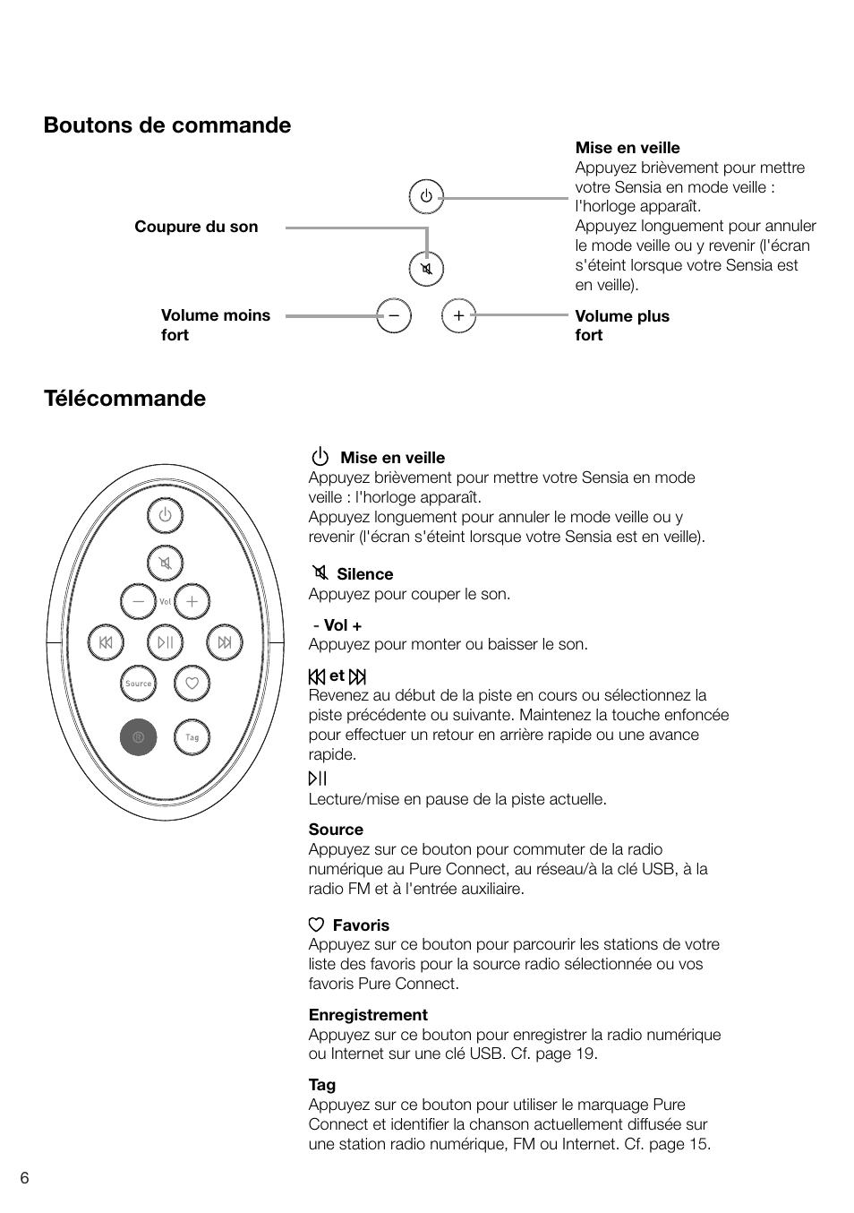 Télécommande, Boutons de commande | Pure Sensia 200D Connect User Manual | Page 66 / 180