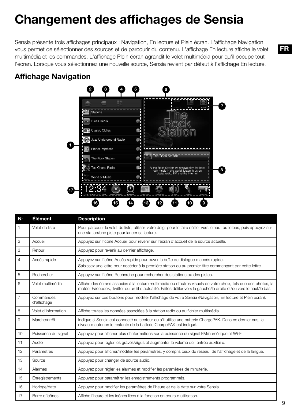 Changement des affichages de sensia, Affichage navigation | Pure Sensia 200D Connect User Manual | Page 69 / 180