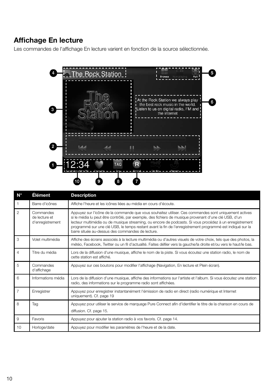 Affichage en lecture | Pure Sensia 200D Connect User Manual | Page 70 / 180