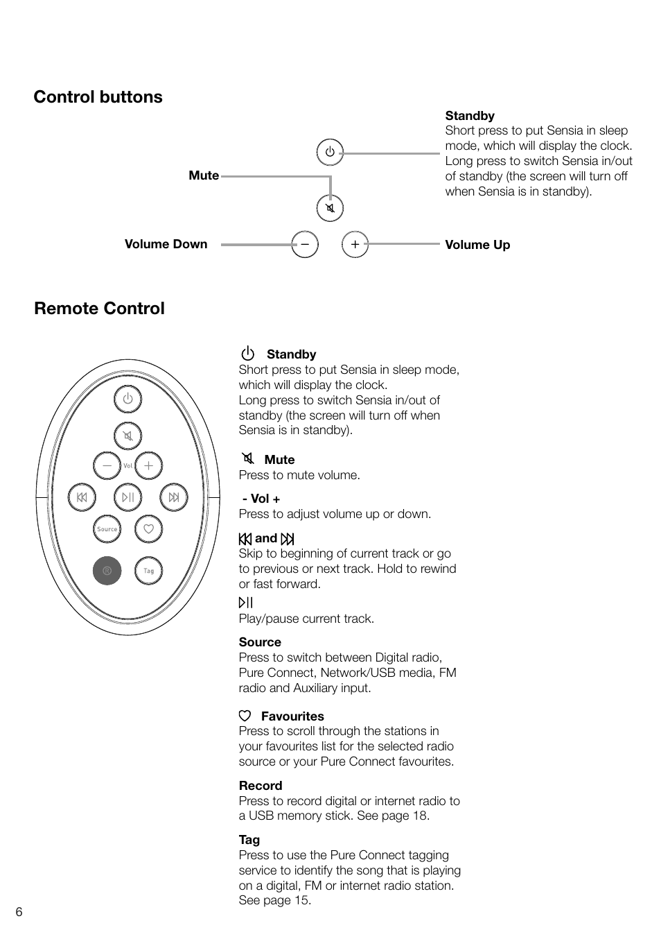 Remote control, Control buttons | Pure Sensia 200D Connect User Manual | Page 8 / 180