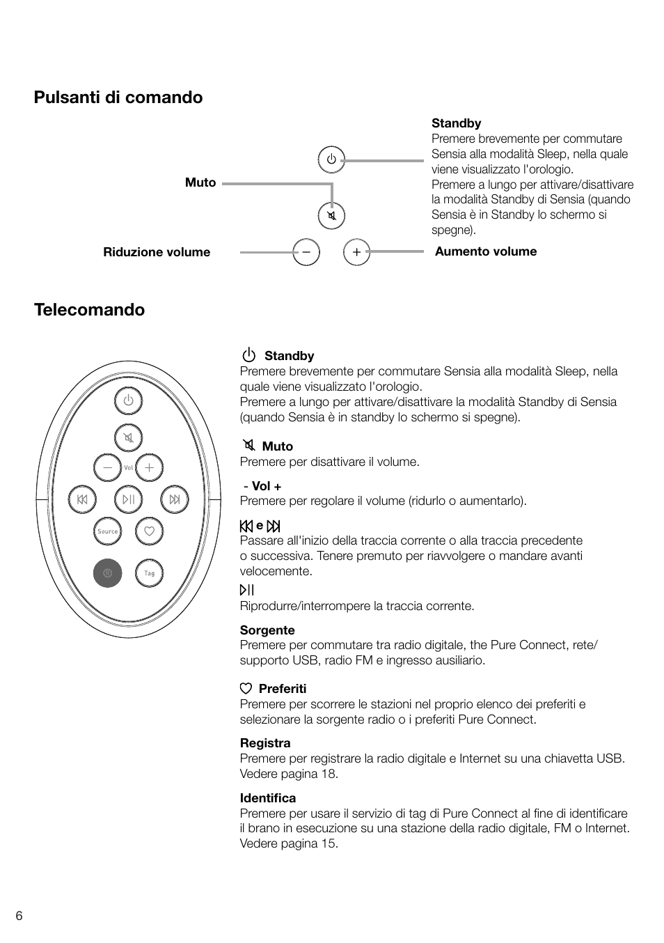 Telecomando, Pulsanti di comando | Pure Sensia 200D Connect User Manual | Page 96 / 180