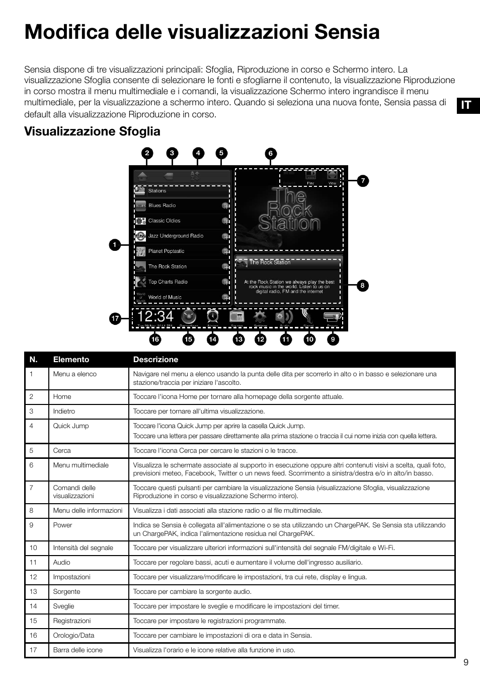 Modifica delle visualizzazioni sensia, Visualizzazione sfoglia | Pure Sensia 200D Connect User Manual | Page 99 / 180