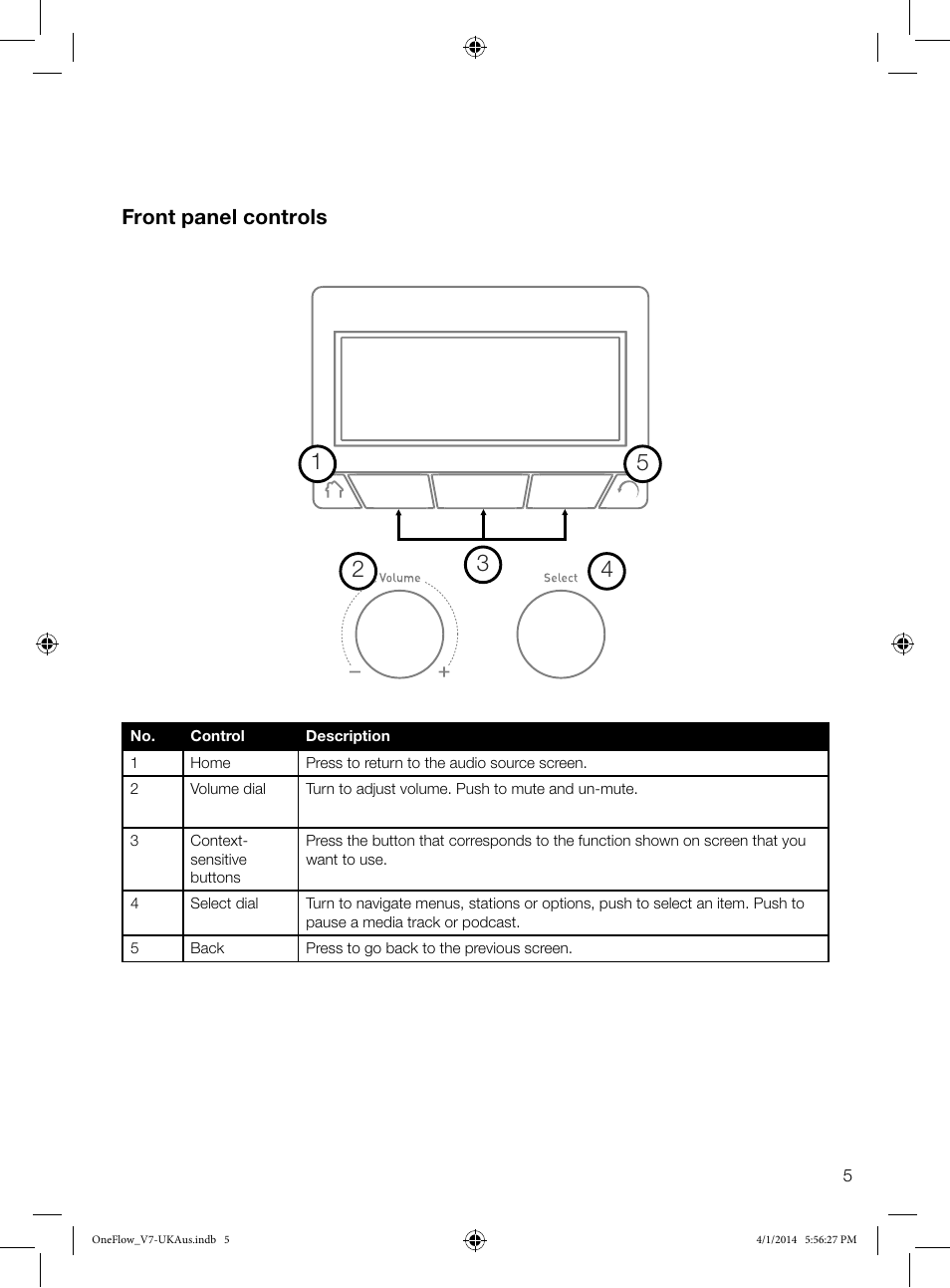 Front panel controls | Pure ONE Flow User Manual | Page 7 / 24