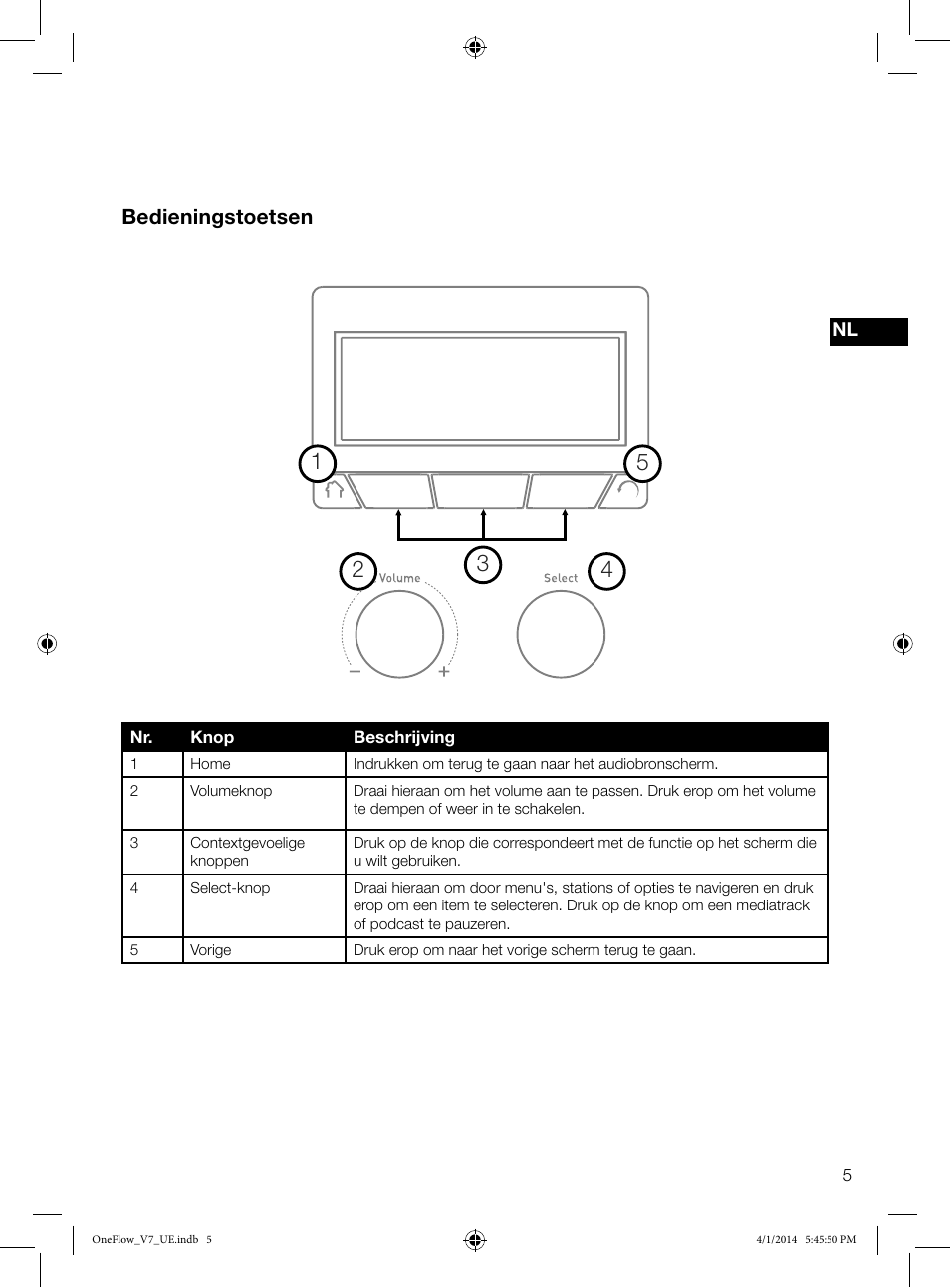 Bedieningstoetsen | Pure ONE Flow User Manual | Page 107 / 132