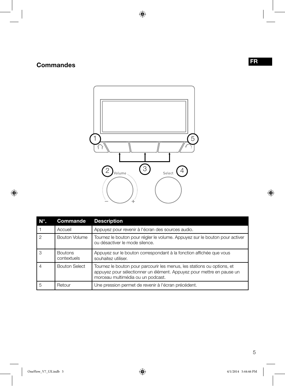 Commandes | Pure ONE Flow User Manual | Page 33 / 132