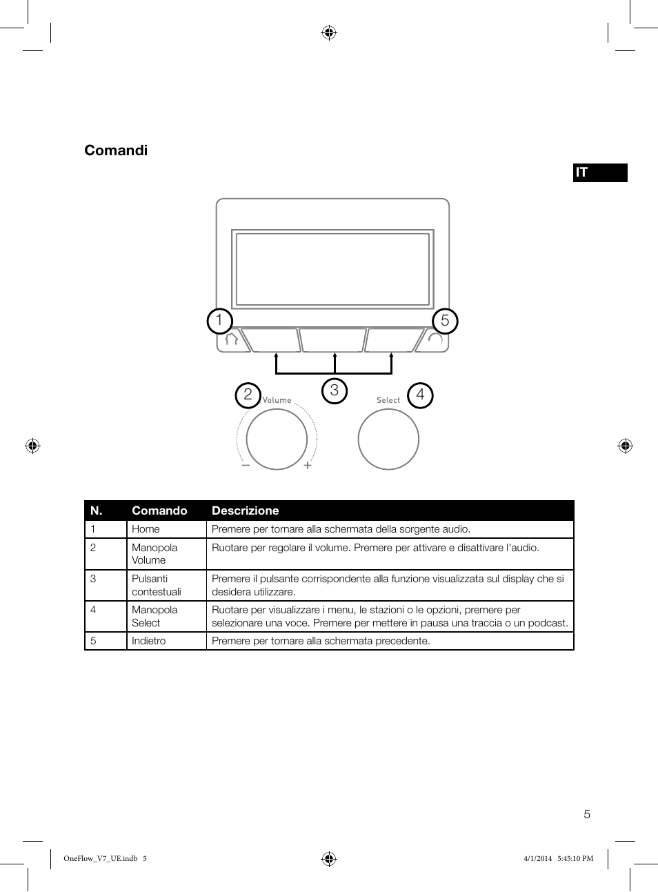 Comandi | Pure ONE Flow User Manual | Page 59 / 132