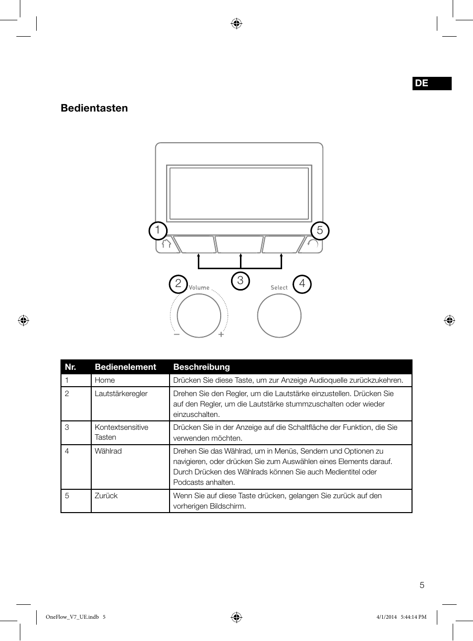 Bedientasten | Pure ONE Flow User Manual | Page 7 / 132
