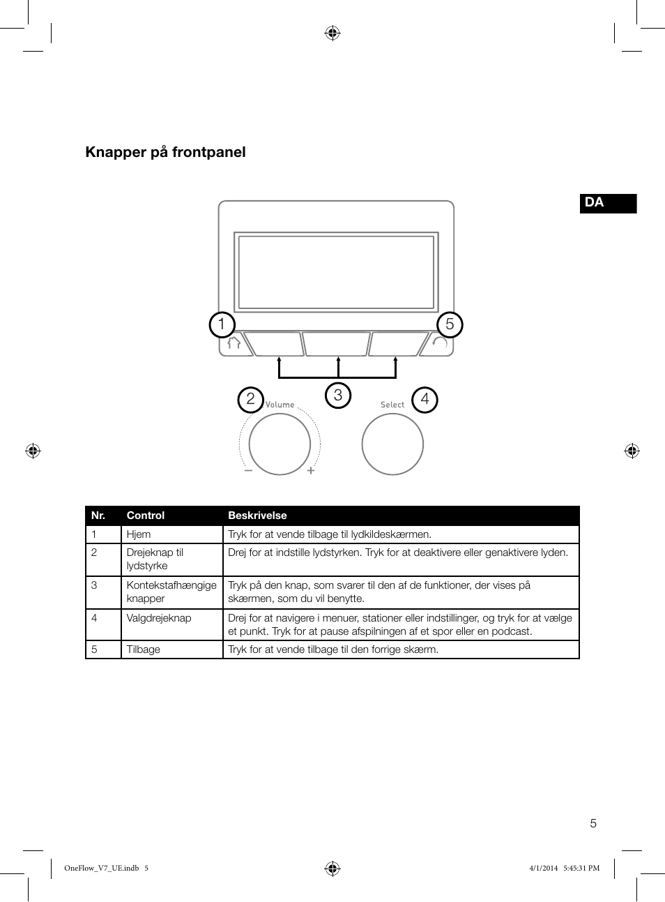 Knapper på frontpanel, Es da | Pure ONE Flow User Manual | Page 85 / 132