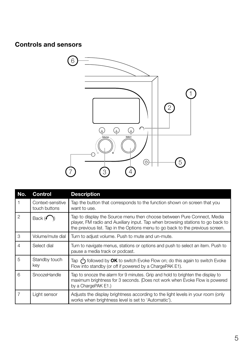 Pure Evoke Flow User Manual | Page 7 / 28