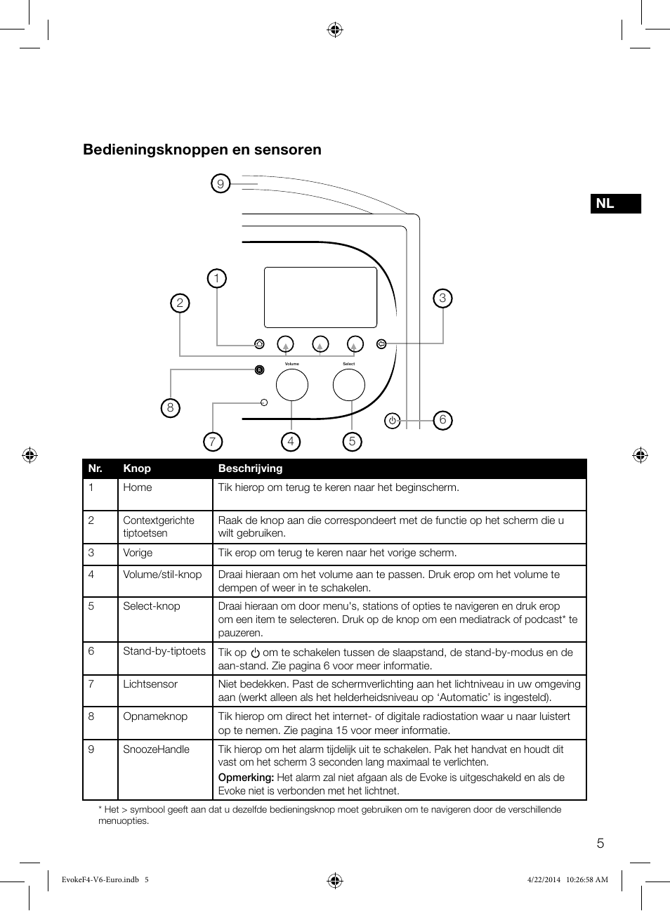 Bedieningsknoppen en sensoren | Pure Evoke F4 with Bluetooth User Manual | Page 115 / 164