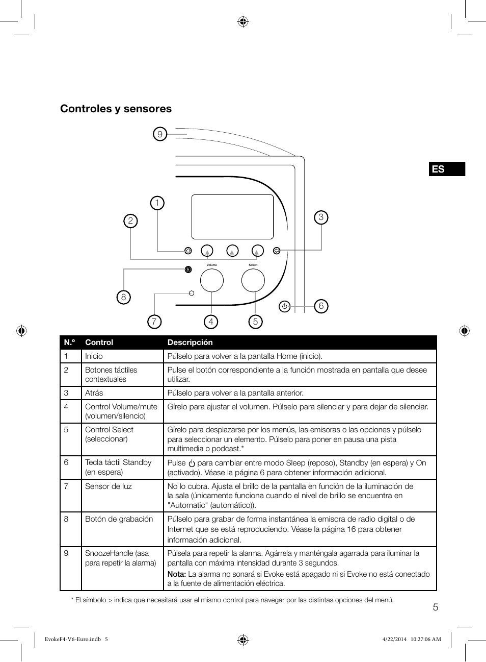 Controles y sensores, 5nl it it nl it it es | Pure Evoke F4 with Bluetooth User Manual | Page 141 / 164