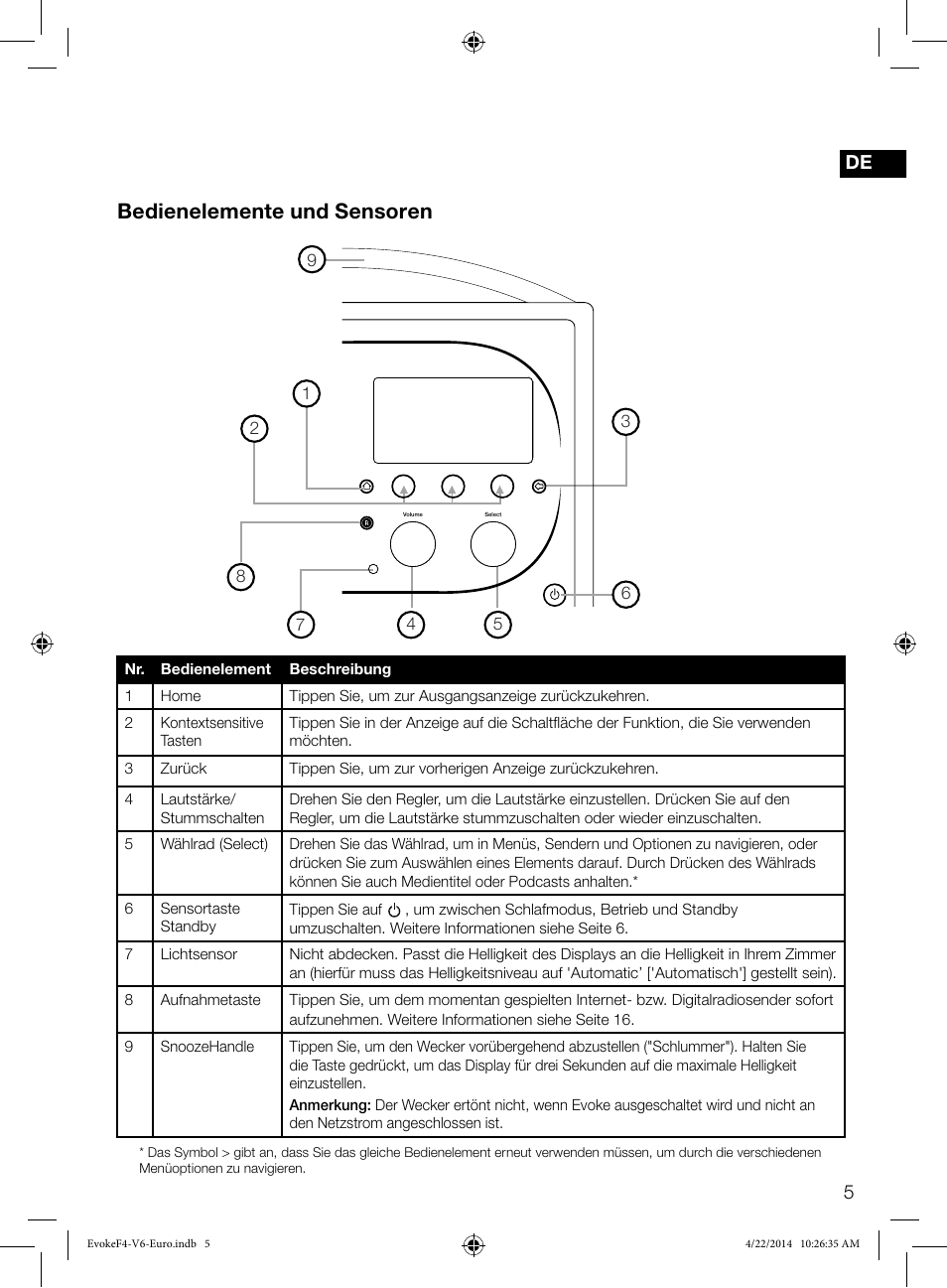 Bedienelemente und sensoren | Pure Evoke F4 with Bluetooth User Manual | Page 31 / 164