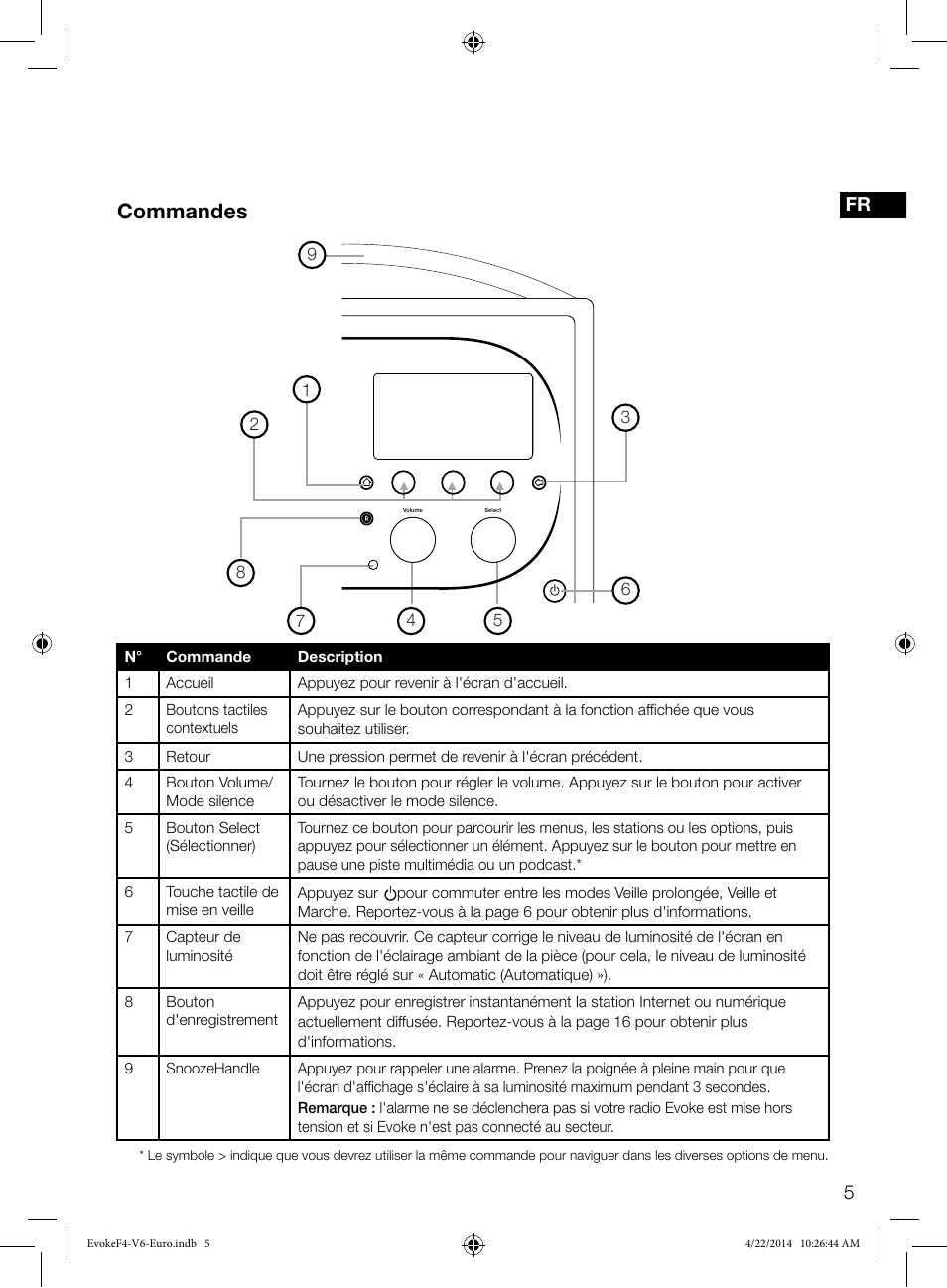 Commandes | Pure Evoke F4 with Bluetooth User Manual | Page 59 / 164