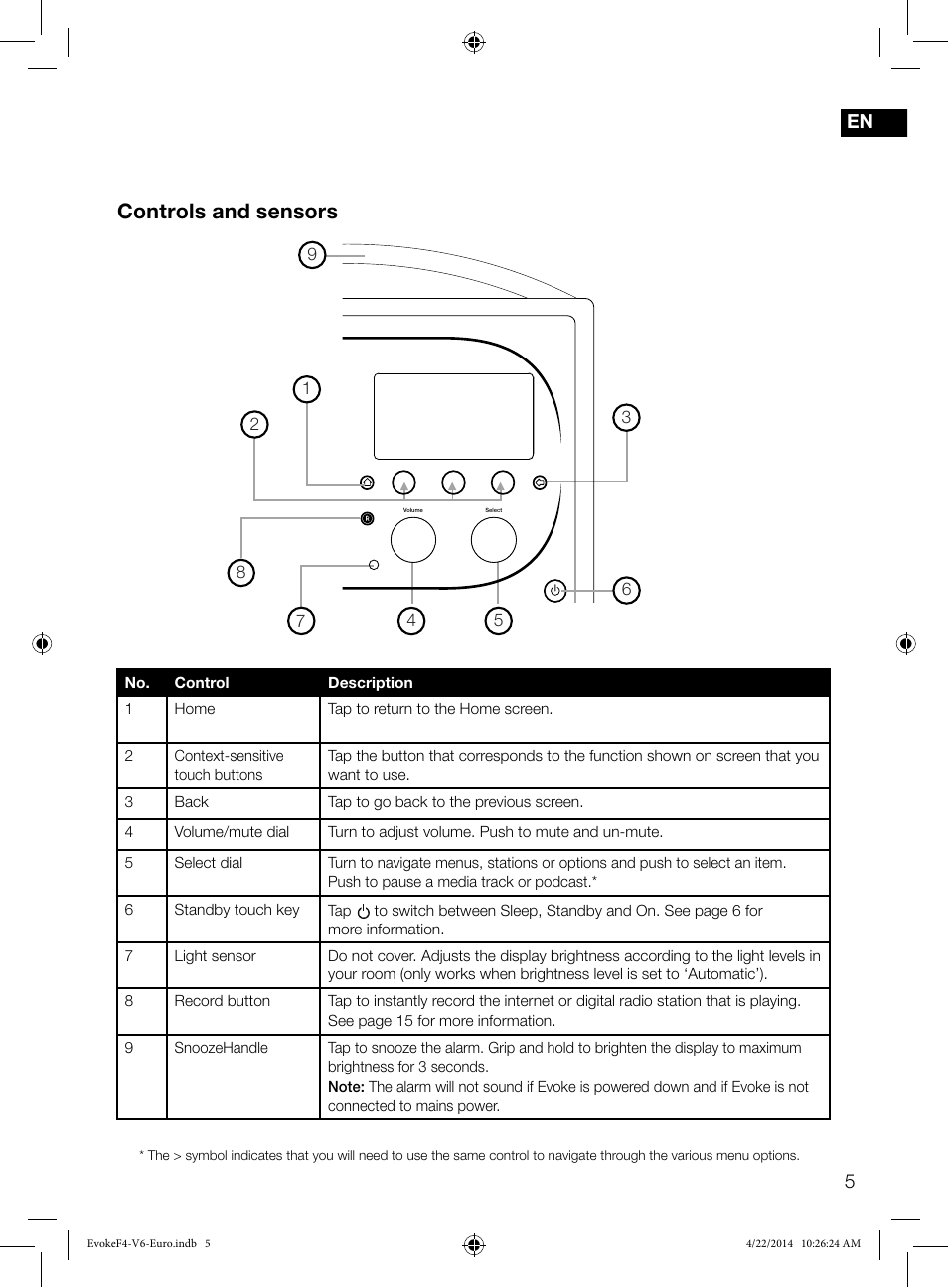 Controls and sensors | Pure Evoke F4 with Bluetooth User Manual | Page 7 / 164