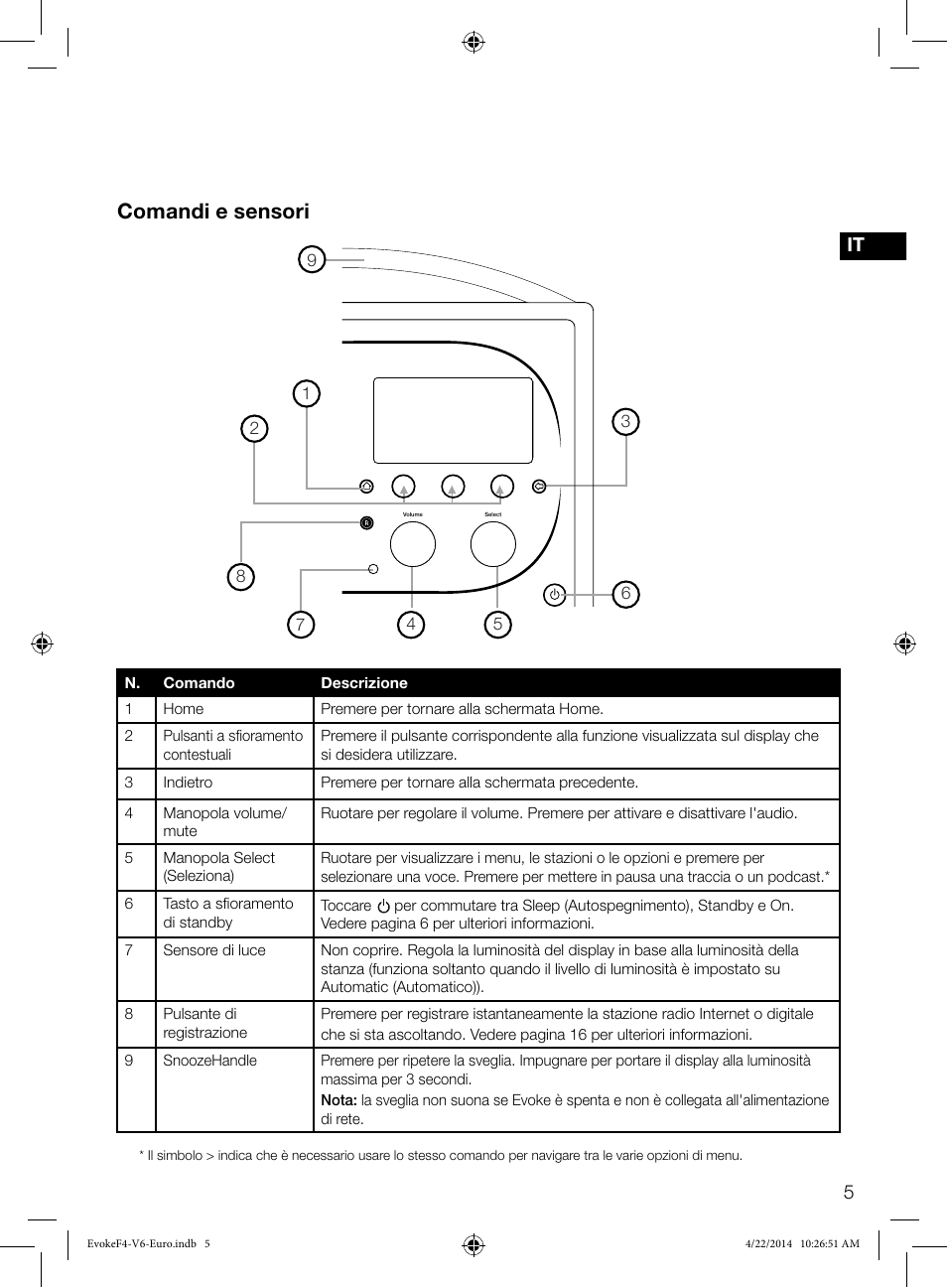 Comandi e sensori, It 5 | Pure Evoke F4 with Bluetooth User Manual | Page 87 / 164