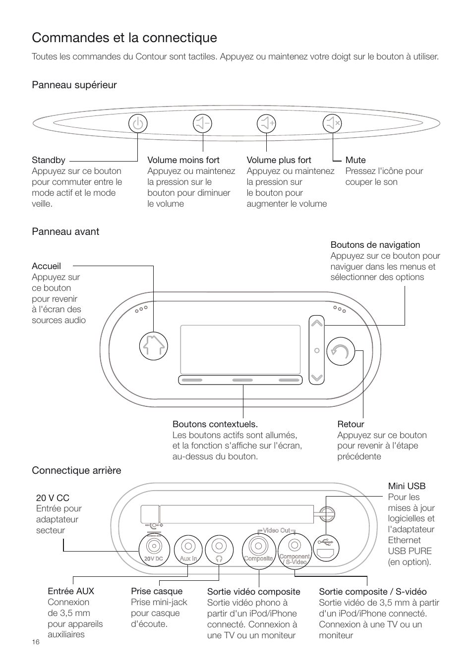 Commandes et la connectique | Pure Contour - Quick Start Guide User Manual | Page 16 / 76
