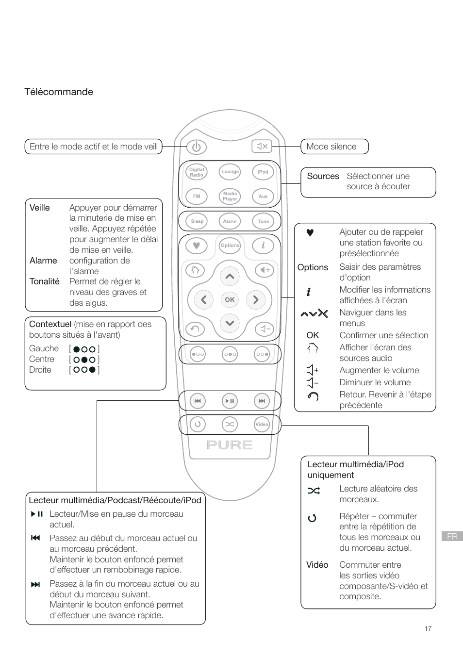 Pure Contour - Quick Start Guide User Manual | Page 17 / 76
