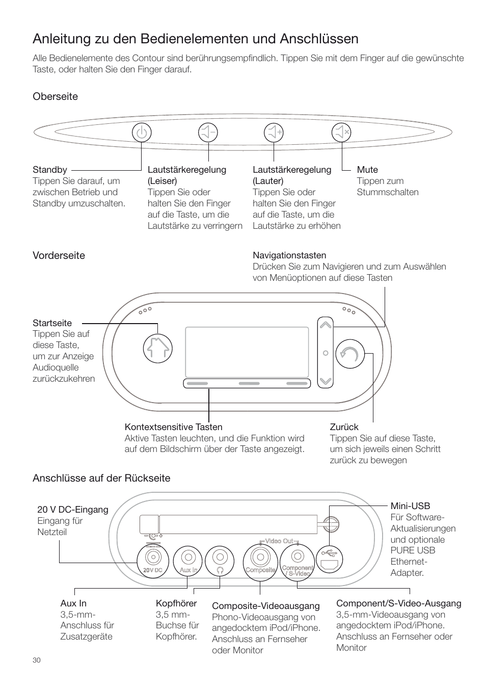 Anleitung zu den bedienelementen und anschlüssen | Pure Contour - Quick Start Guide User Manual | Page 30 / 76