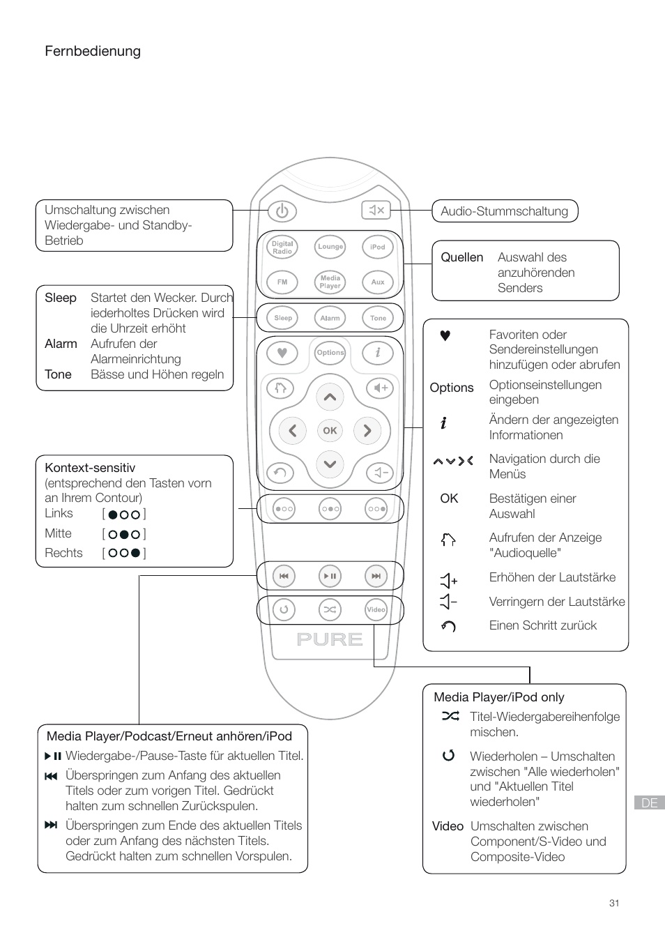 Pure Contour - Quick Start Guide User Manual | Page 31 / 76