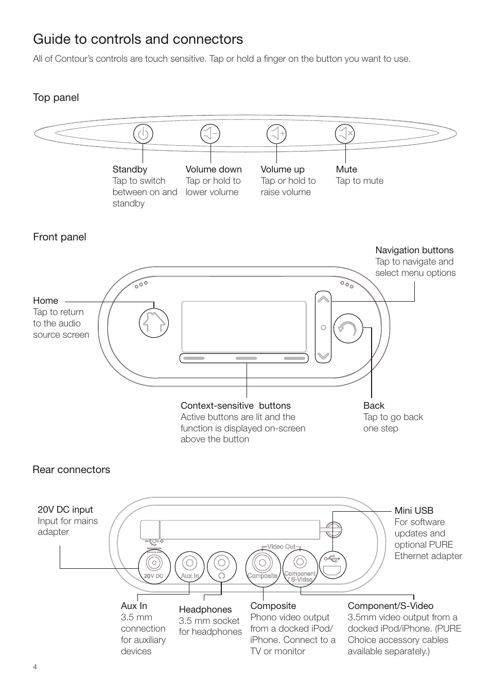 Guide to controls and connectors | Pure Contour - Quick Start Guide User Manual | Page 4 / 76