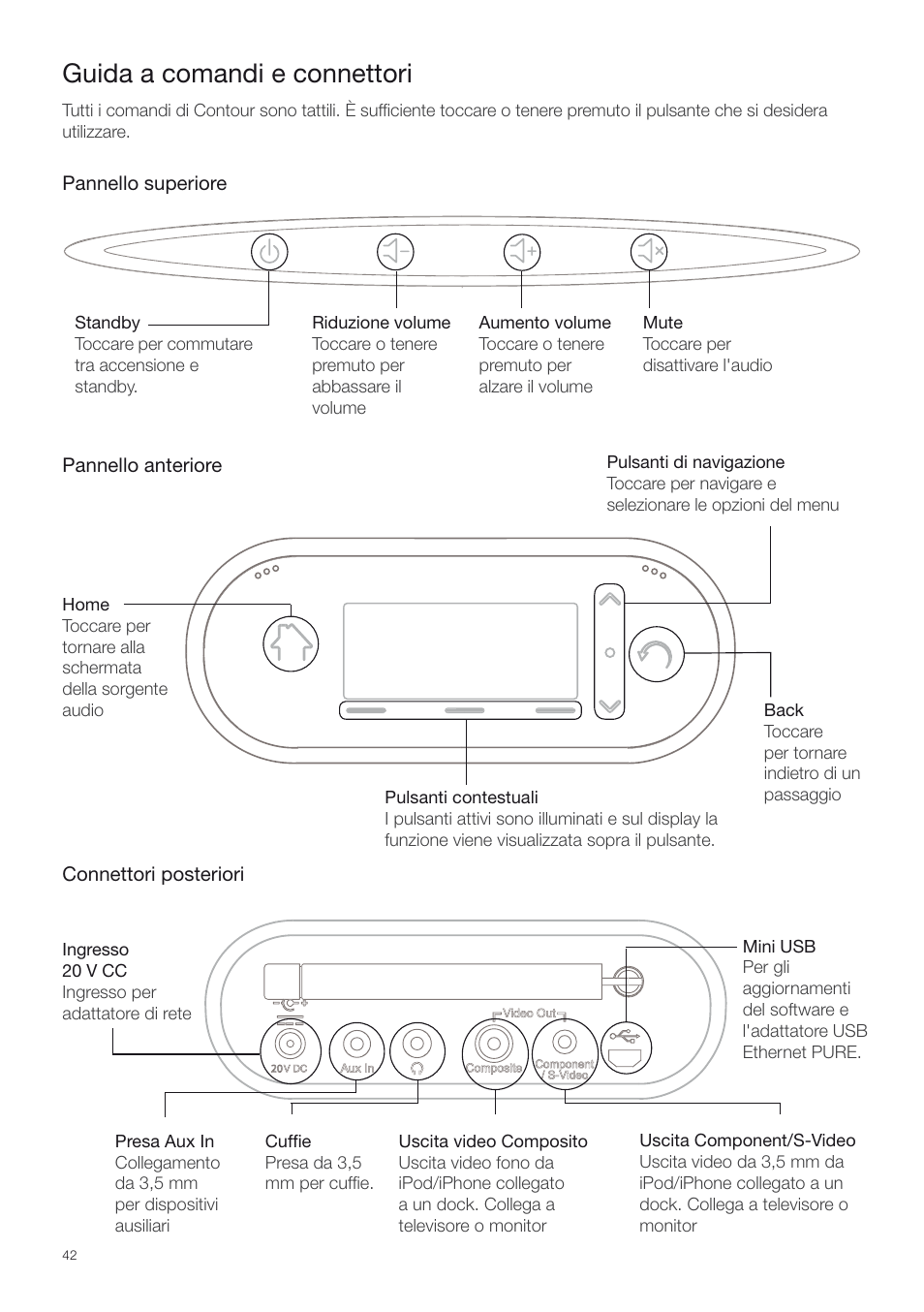 Guida a comandi e connettori | Pure Contour - Quick Start Guide User Manual | Page 42 / 76