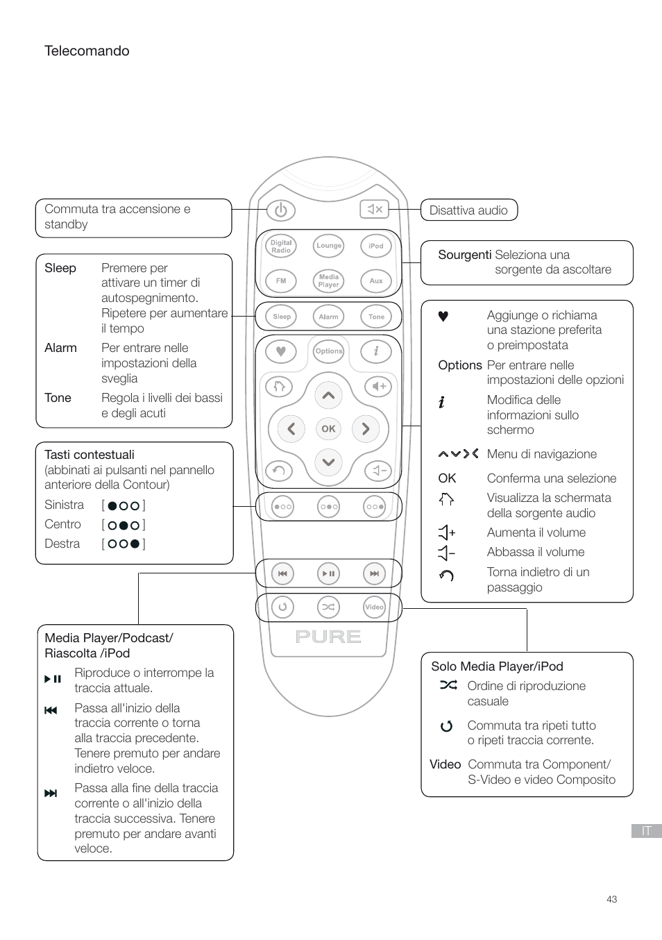 Pure Contour - Quick Start Guide User Manual | Page 43 / 76