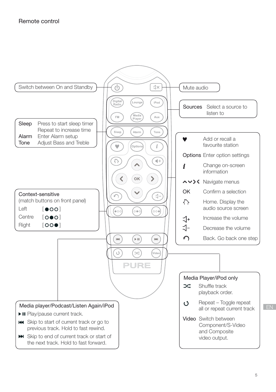 Pure Contour - Quick Start Guide User Manual | Page 5 / 76