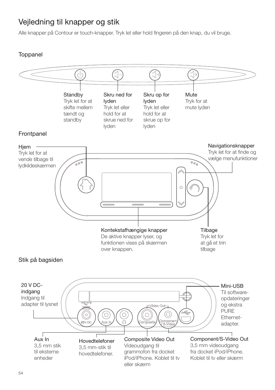 Vejledning til knapper og stik | Pure Contour - Quick Start Guide User Manual | Page 54 / 76