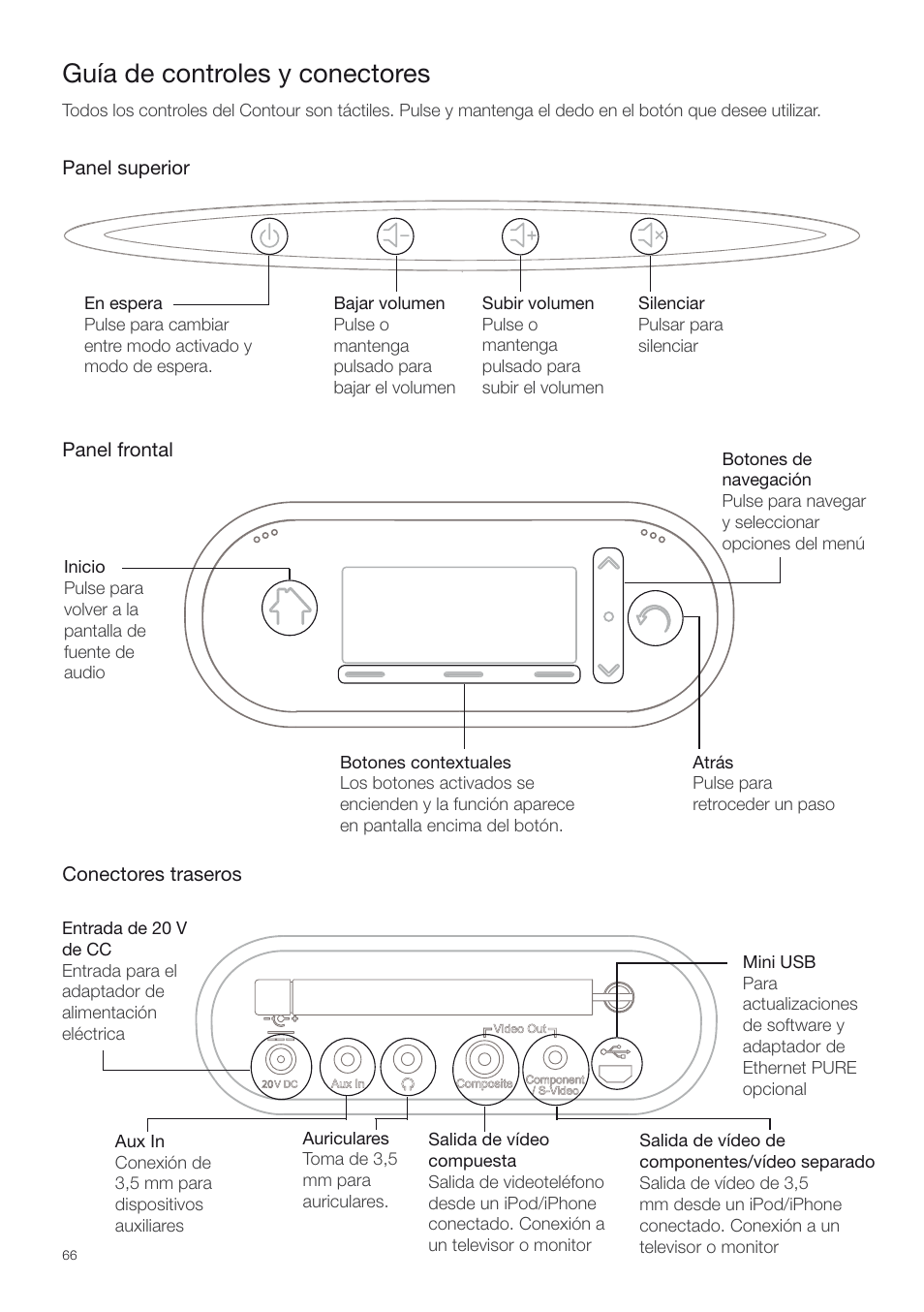Guía de controles y conectores | Pure Contour - Quick Start Guide User Manual | Page 66 / 76