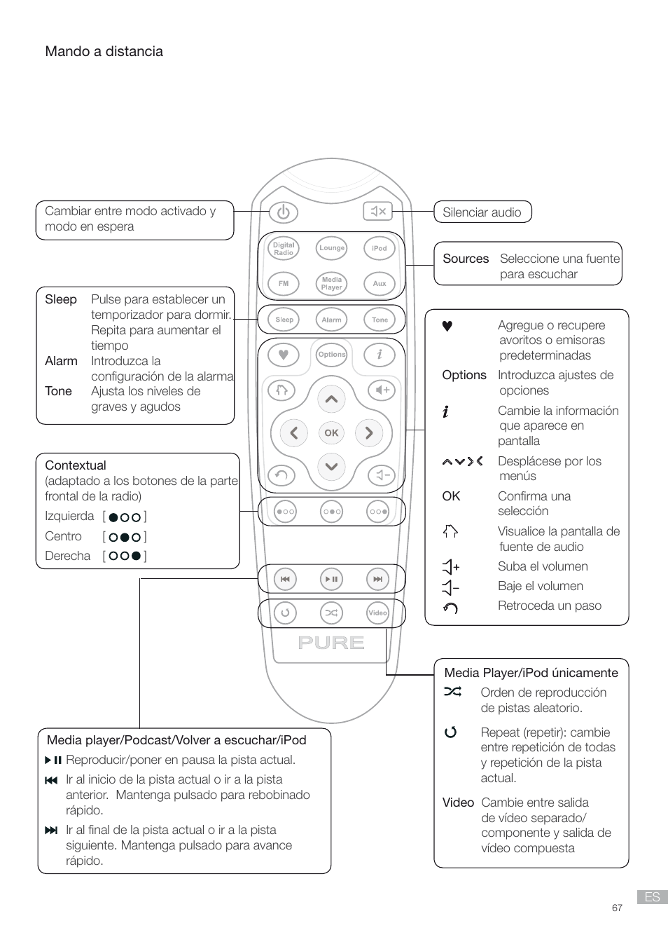 Pure Contour - Quick Start Guide User Manual | Page 67 / 76
