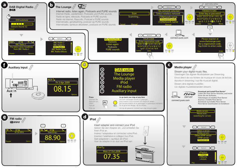 Pure Avanti Flow - Quick Start Guide User Manual | Page 2 / 2