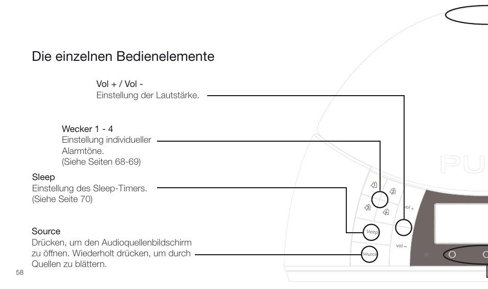 Die einzelnen bedienelemente | Pure Twilight User Manual | Page 58 / 160