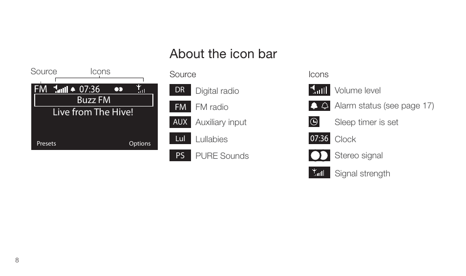 About the icon bar | Pure Twilight User Manual | Page 8 / 160