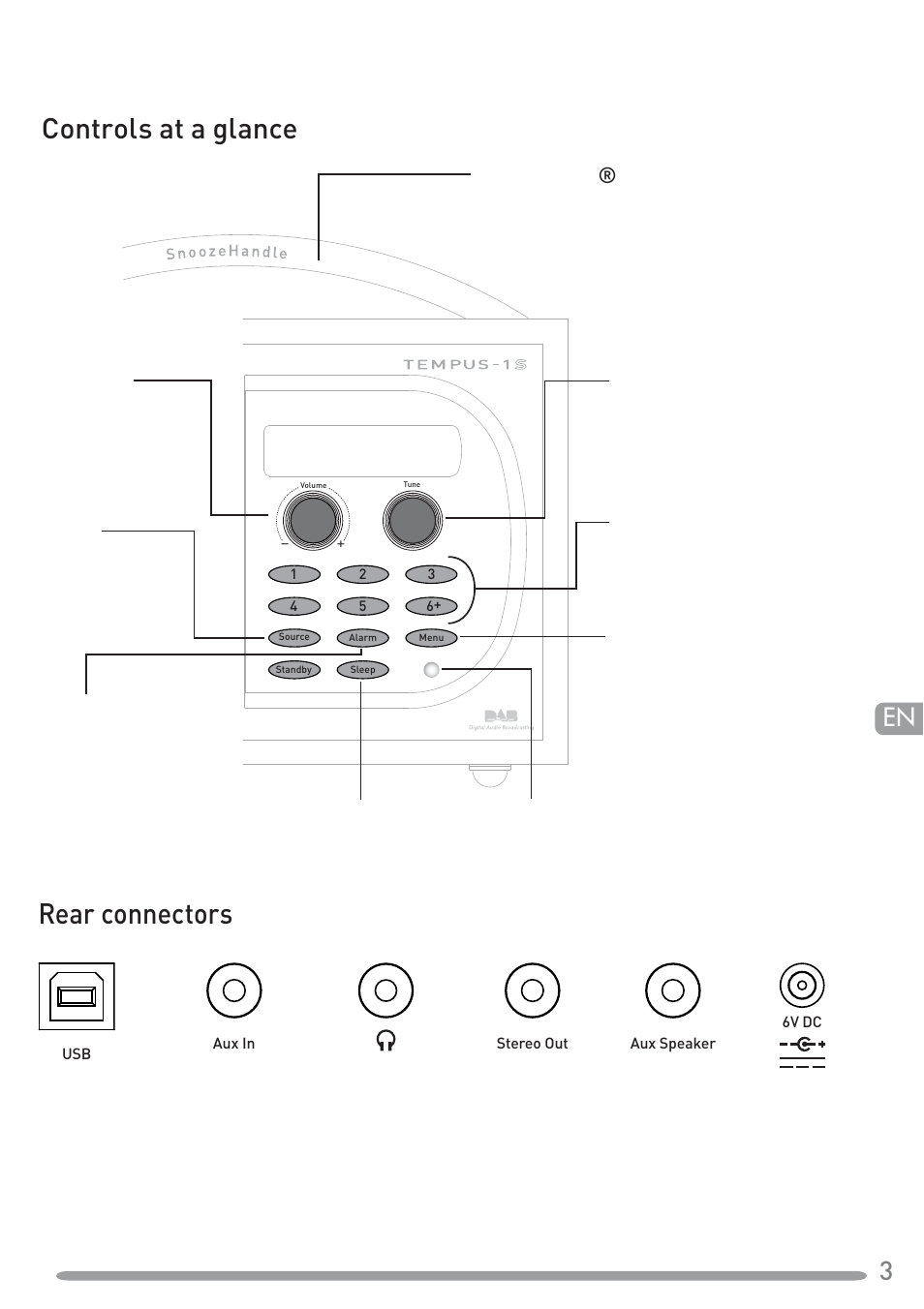 Controls at a glance rear connectors | Pure Tempus-1S User Manual | Page 5 / 18