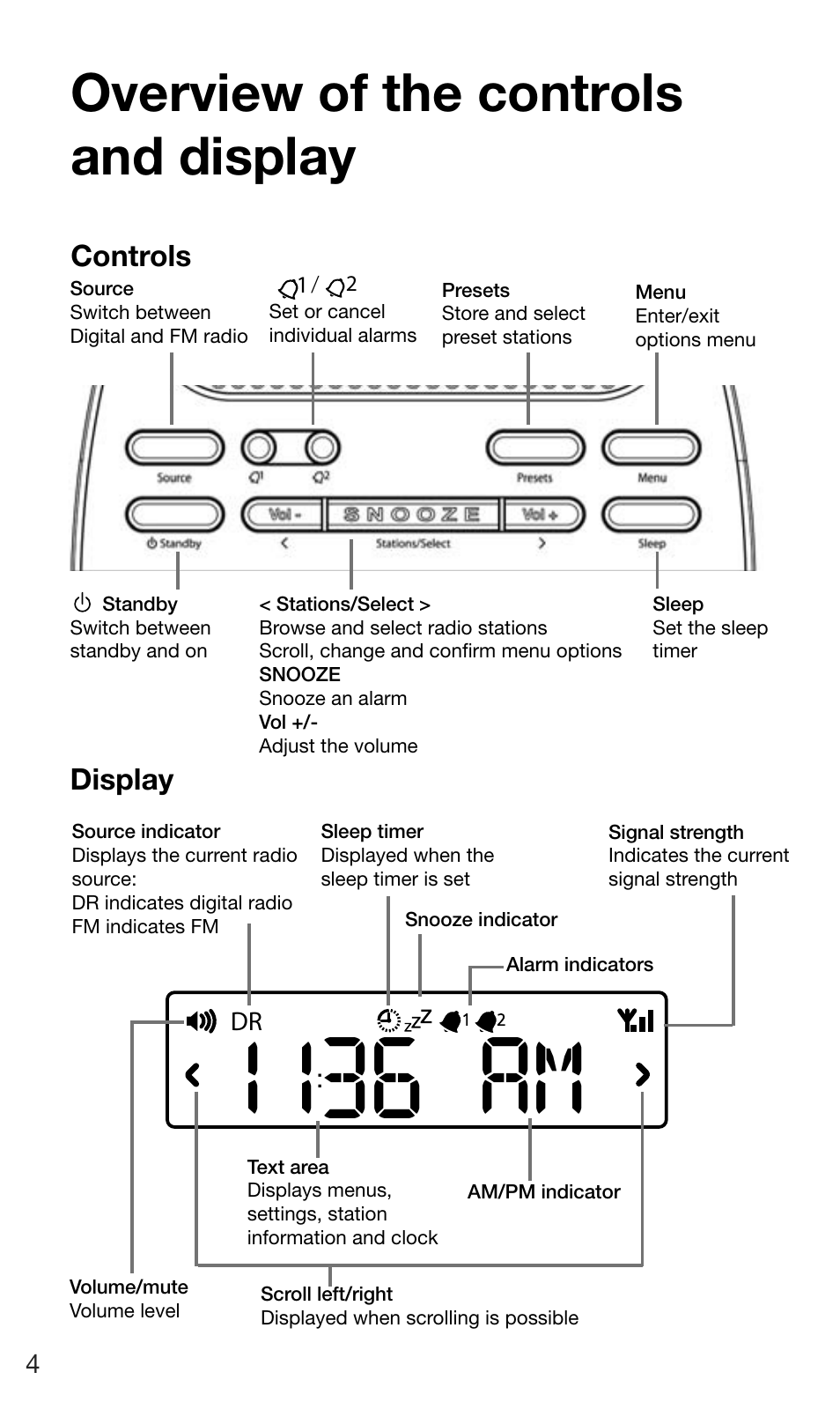 1136 am, Overview of the controls and display, Controls | Display | Pure Siesta Mi Series 2 User Manual | Page 6 / 20